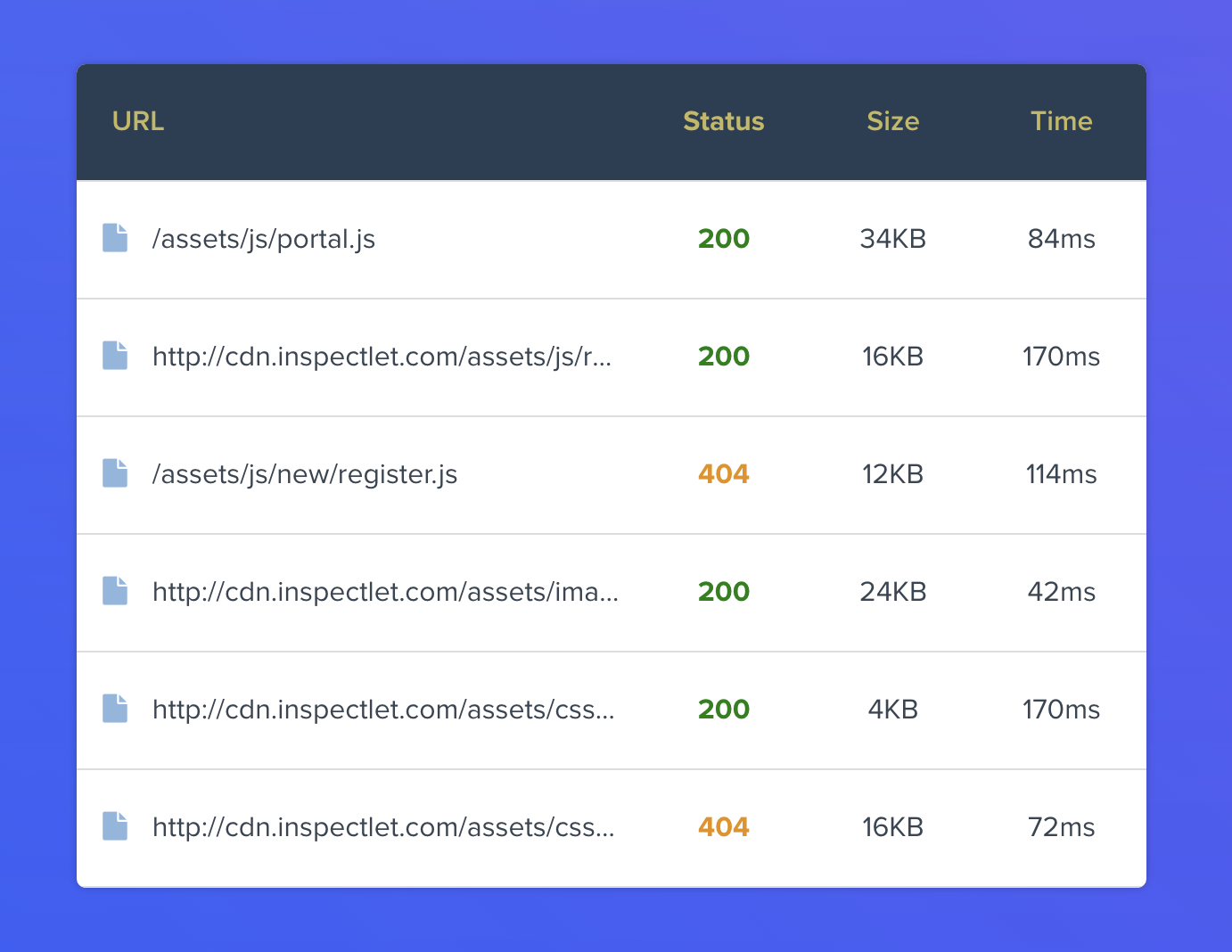 Network requests panel showing XHR requests with status codes and latency