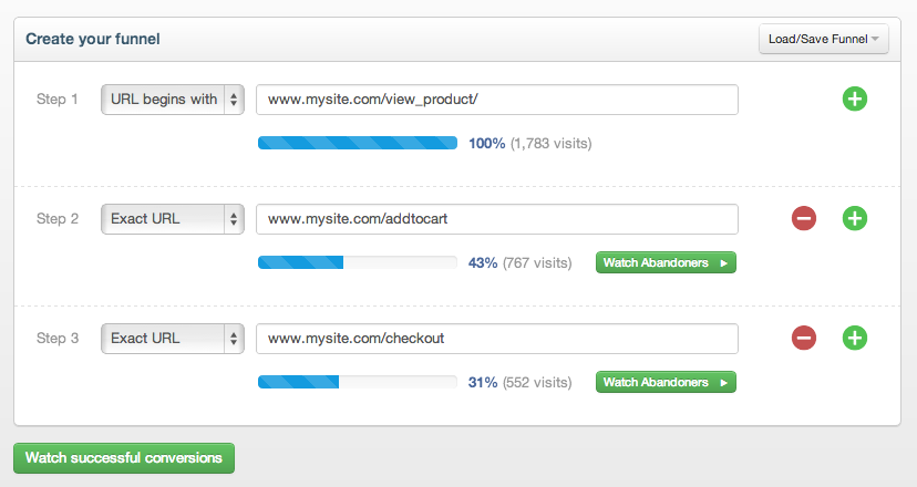 funnel web analytics