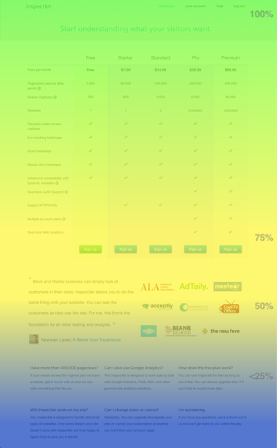 eye-tracking heatmaps